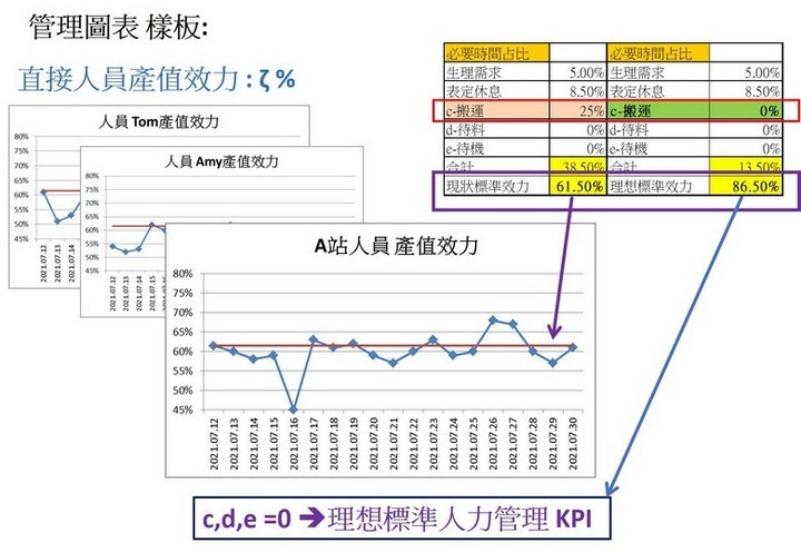 DJIT帶出的數位化指標 - 人