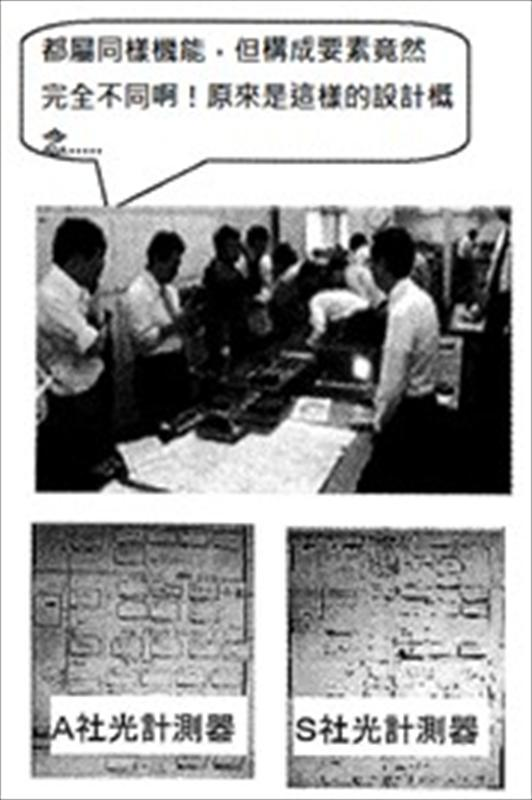 開會時比較各種機能圖