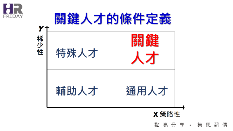關鍵人才的條件定義圖