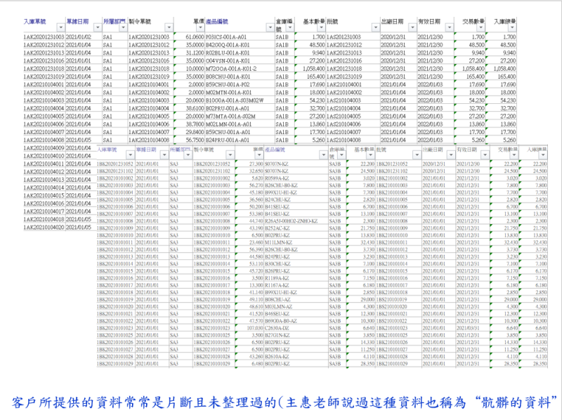 客戶所提供的資料常常是片斷且未整理過的(主惠老師說過這種資料也稱為“骯髒的資料”