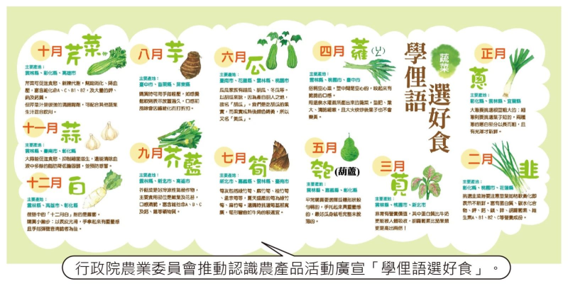行政院農業委員會推動認識農產品活動廣宣「學俚語選好食」