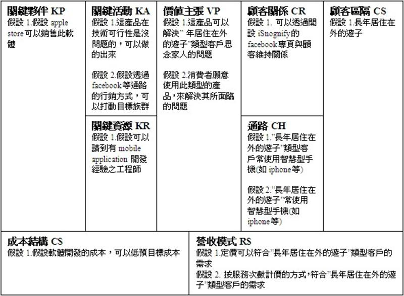 iSongnify預想假設表（範例）