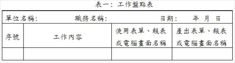 工作盤點表