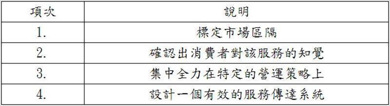 華碩電腦成功的因素就如同「策略性服務的眼光Strategic Service Vision」；這個眼光包含了企業在服務市場所應掌握的4大要點