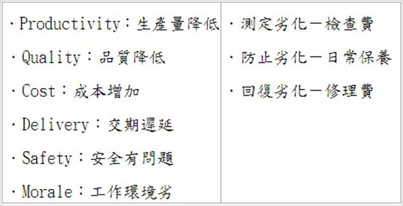 機器設備劣化的對策