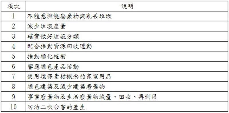 廢棄物再利用我們應該改變的行為態度