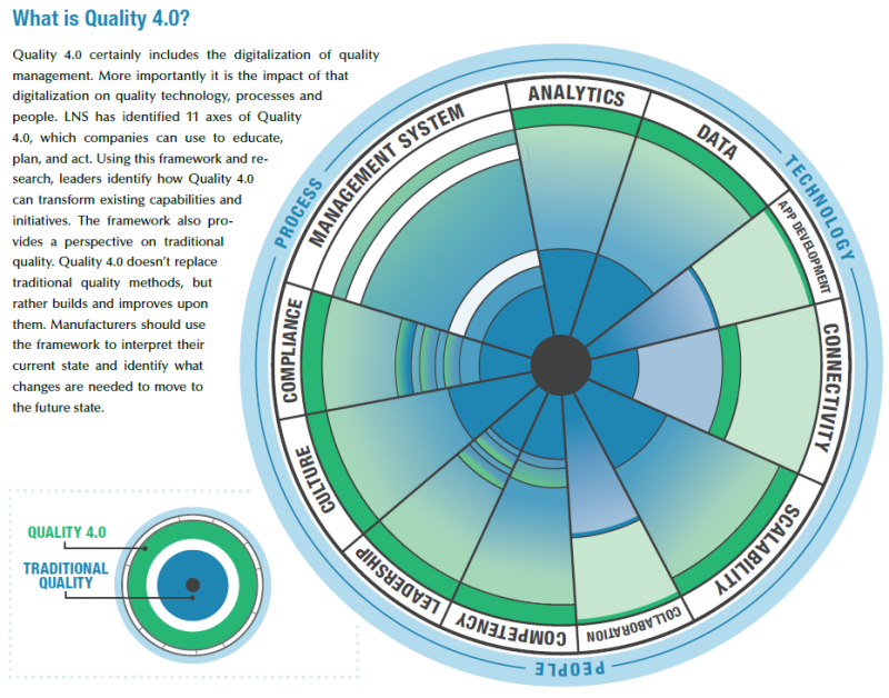 Quality 4.0
