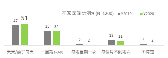 凱度消費者指數調查