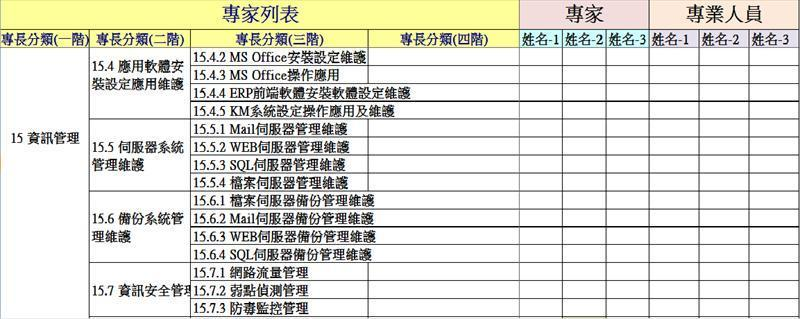 專長與專家對照表