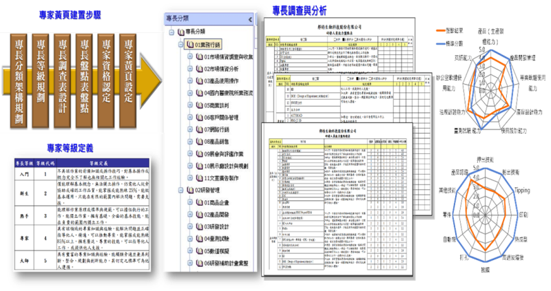 專家黃頁示意圖