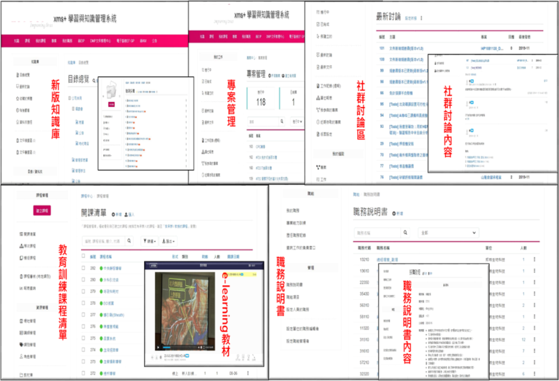 知識管理平台示意圖（新版）  五、企文促動與標竿學習