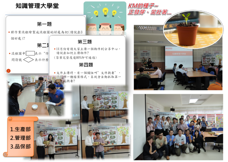 知識管理大學堂