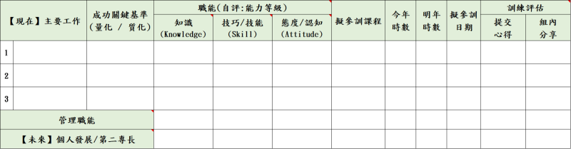 工作績效職能發展培訓表