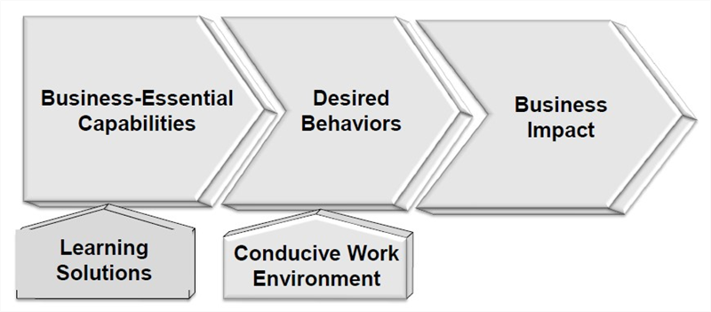 BVC（Business Value Chain）