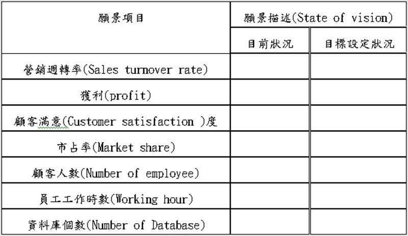願景與KPIs設定表