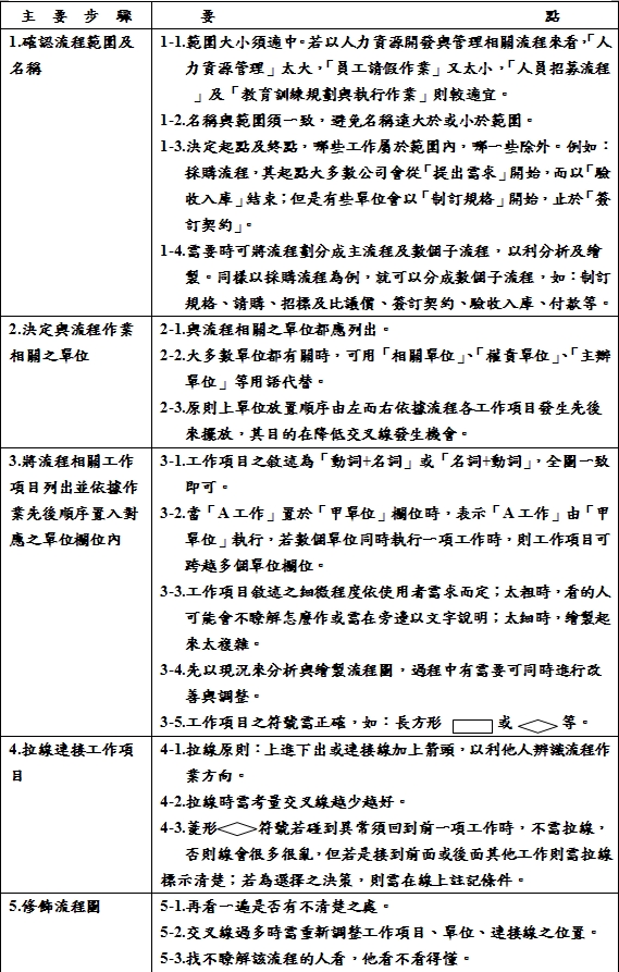 Interbrand 於2013/10/01發表之數據