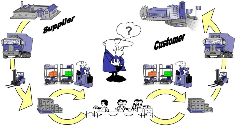 JIT模型中第二個核心內容和成功條件就是continues flow－連續流。