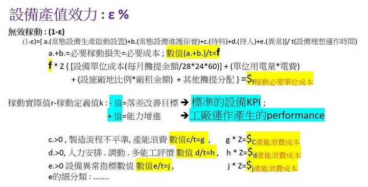 DJIT帶出的數位化指標 – 機