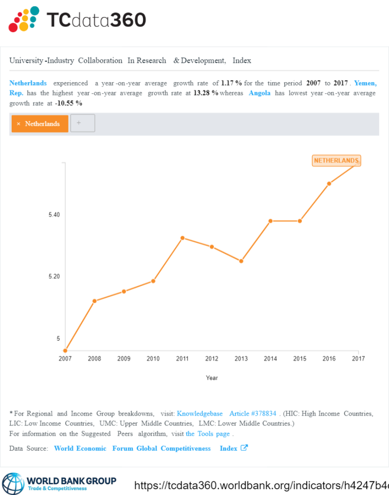 企業投入產學合作比