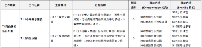 選定職務確認工作內容