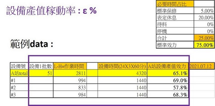 DJIT帶出的數位化指標 – 機