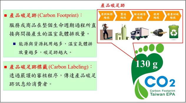 產品碳足跡示意圖