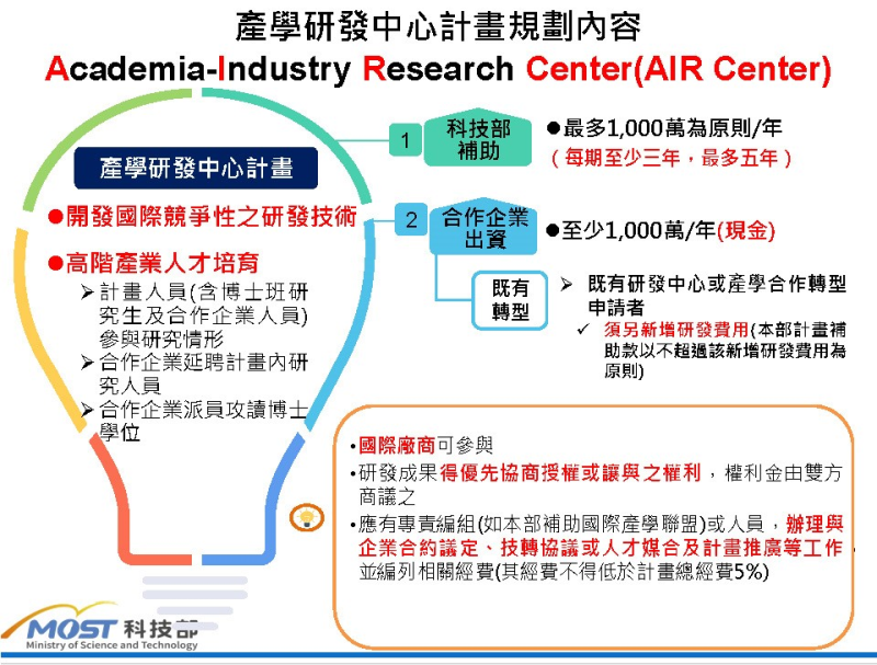 產學研發中心計畫規劃內容