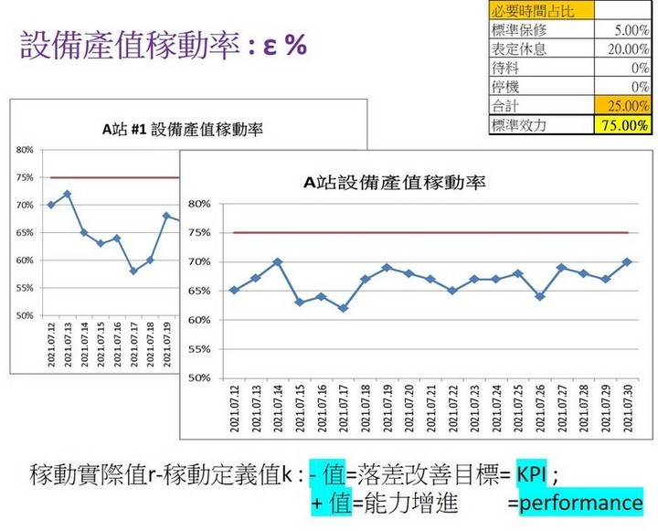 DJIT帶出的數位化指標 – 機