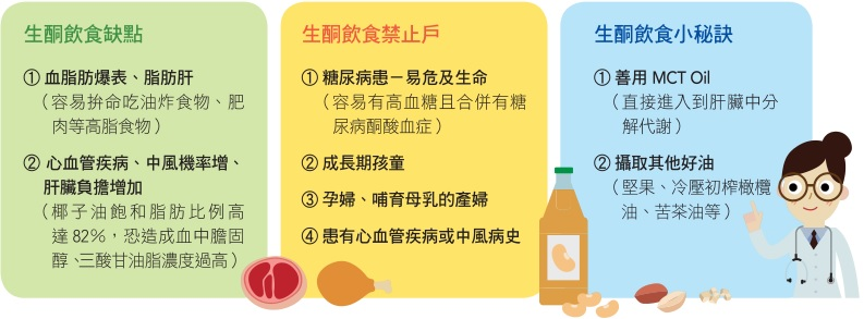 生酮飲食要留意的細節