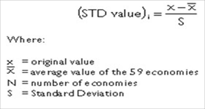 IMD評比計分方式