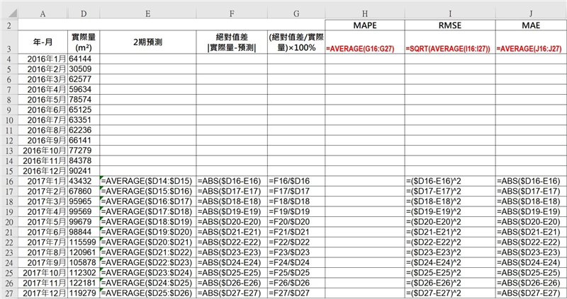 同時說明EXCEL試算表的公式設定，餘期，依此類推