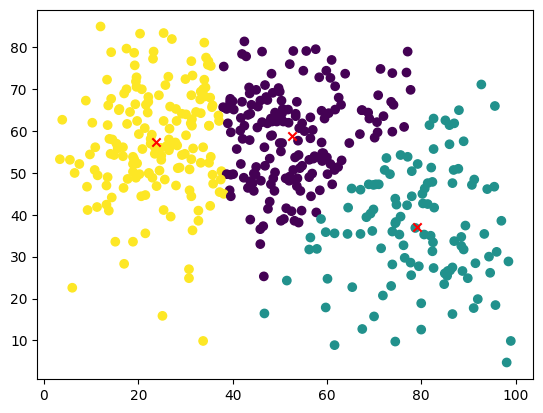 本次使用分析型AI，機器學習之聚類分析（Clustering）演算法（K-means），該演算法可以將數據劃分成多個組，使得同一組內的數據點之間的相似度最大，而不同組之間的數據點的相似度最小。以人才發展的角度來說，就是將人才進行更精確的分類。