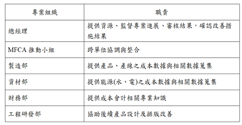 MFCA專案範圍盤查邊界