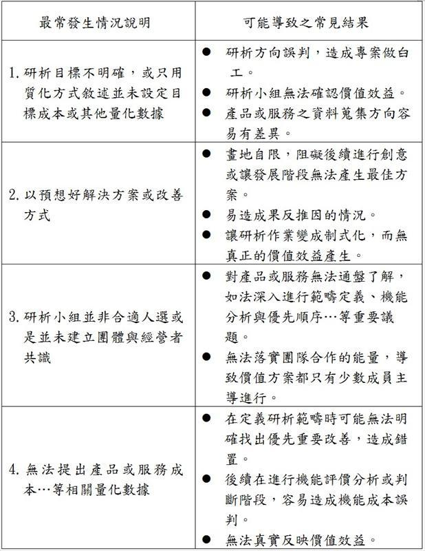 在研析前置作業中最常發生情況