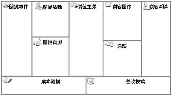 奧斯瓦爾德的商業模式圖