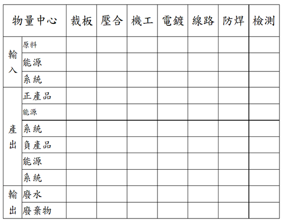 物量中心數據蒐集盤查表