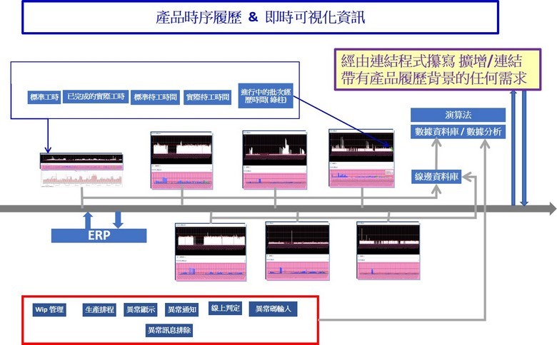 「發現驅動型規畫」轉型（DDP，discovery-driven planning）