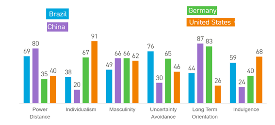 中美德巴四國比較圖（Comparison of 4 countries: US, China, Germany and Brazil.）