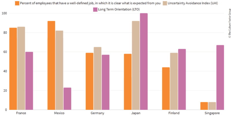 法墨德日芬新六國比較UAI和LTO圖