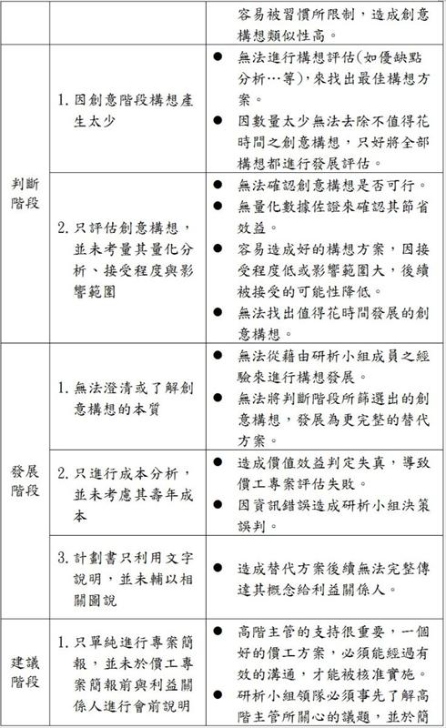 價值研析作業中共分為六個階段，各階段最常發生的情況與常見結果