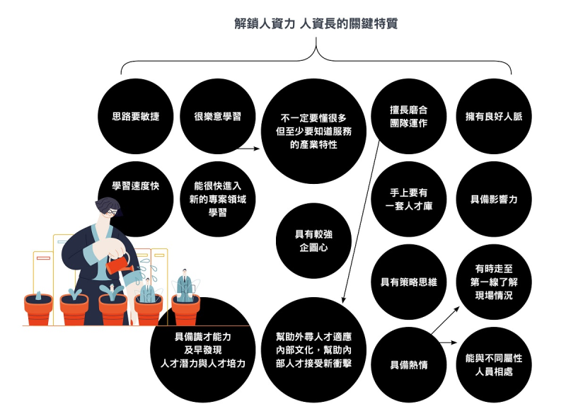 解鎖人資力 人資長的關鍵特質