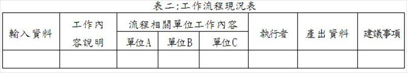 工作流程現況表