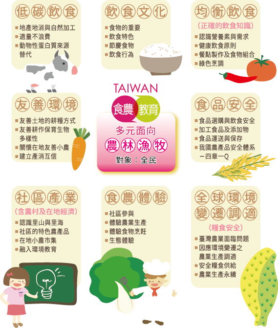 臺灣食農教多元面向－農林漁牧