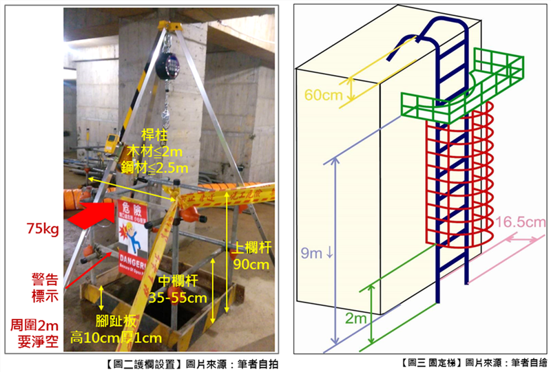 圖二 護欄設置/圖三 固定梯