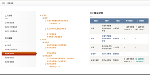 職能地圖行動e化架構