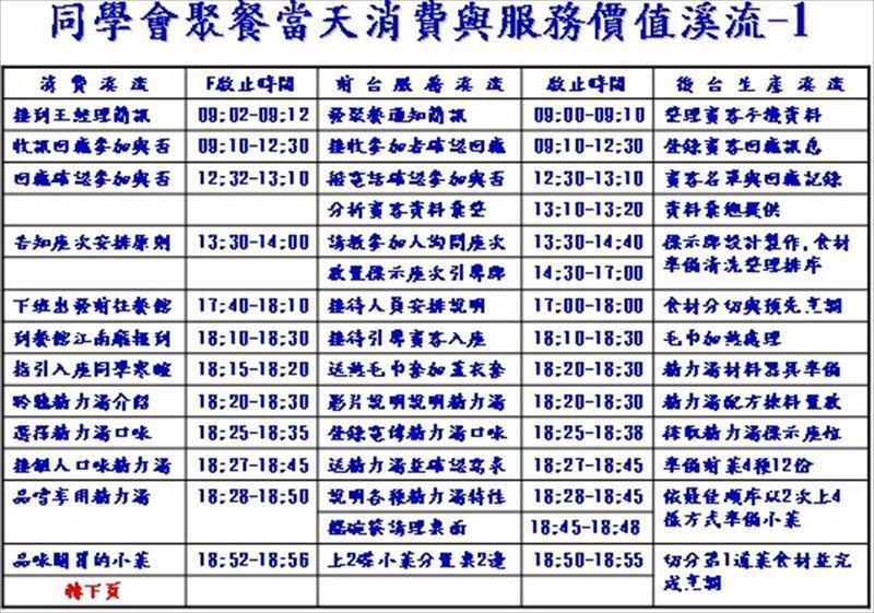 釐清價值溪流-1