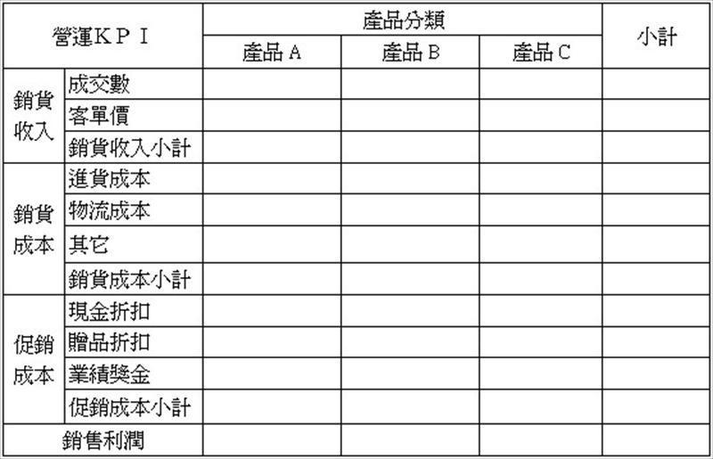 營運報表示意圖