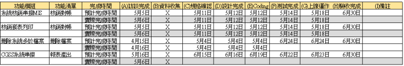 專案執行實際管控案例參考