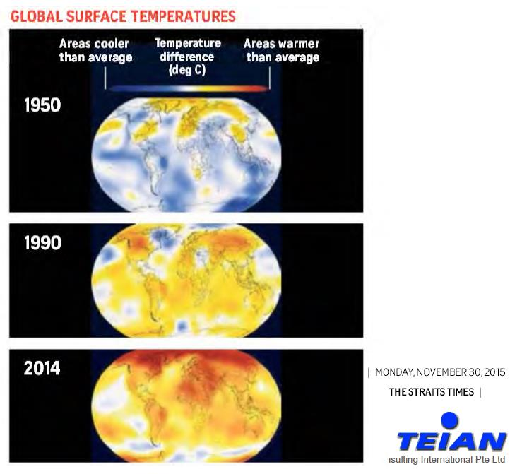 NASA圖片整理，引用自APO 綠色生產力訓練講義。