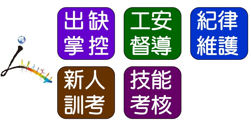 有關「人」方面之職責